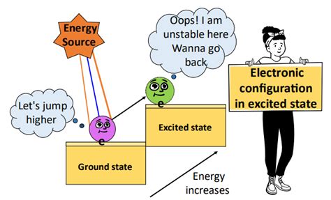 Introduction to Excited Electronic States .
